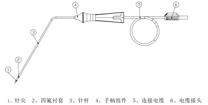 射频消融电极