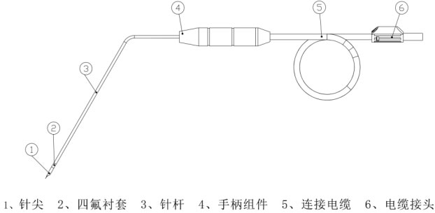 射频消融电极