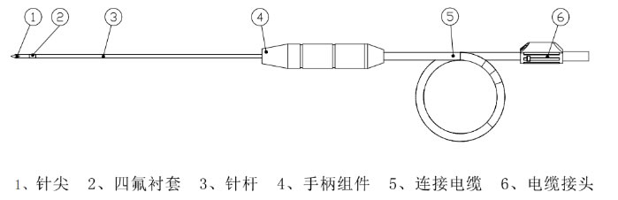 射频消融电极